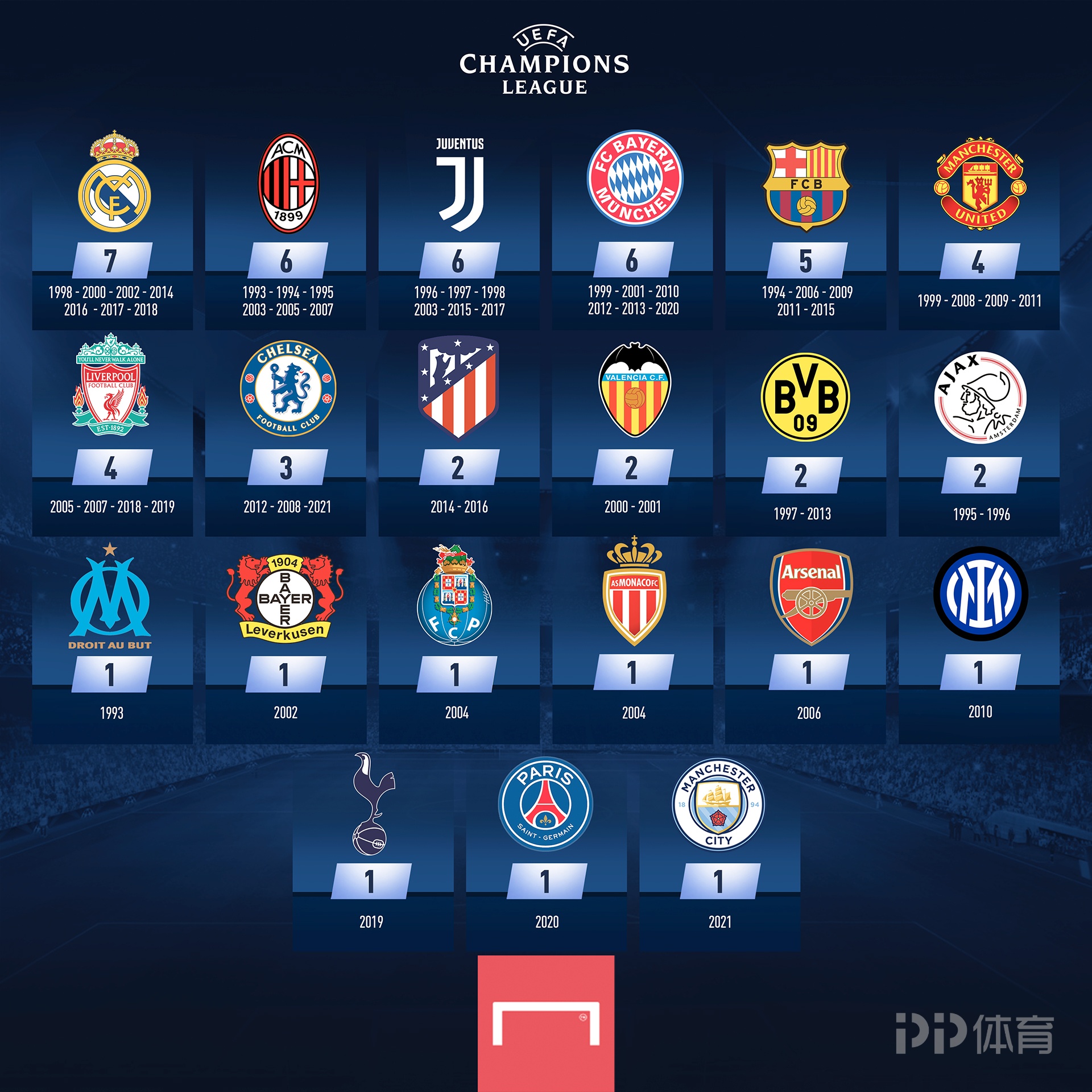 阿尔贝蒂尼：我们不能活在历史中，挪威确实比意大利更强